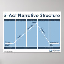 Narrative Structure Road Signs Falling Action | Greeting Card