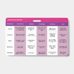 5"x3" Wound Debridement & Dressings Badge Buddy