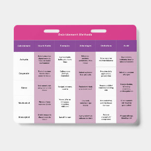 5"x4" Wound Debridement & Dressings Badge Buddy