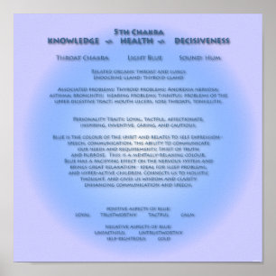 5th Chakra Poster