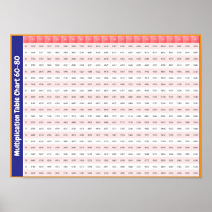 60 > 80 Times Tables Multiplication Chart Poster