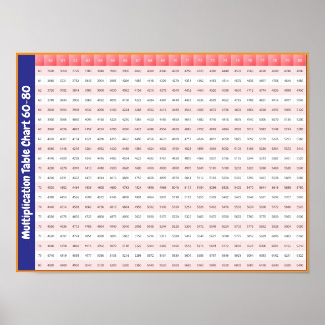 60 > 80 Times Tables | Multiplication Chart Poster (Front)