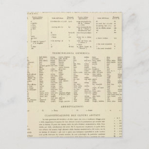 6364 Legend Sweden, Norway Postcard