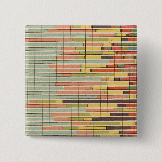 64 Proportion leading nationality by cities Pinback Button (Front)