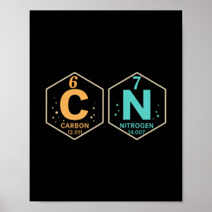 67 Meme Funny Teacher Science Periodic Table Retro Poster