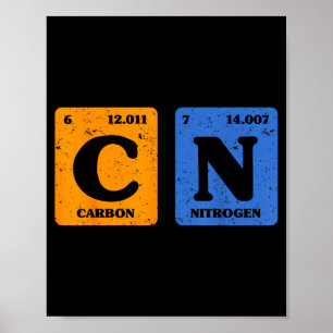 67 Meme Funny Teacher Science Periodic Table Retro Poster