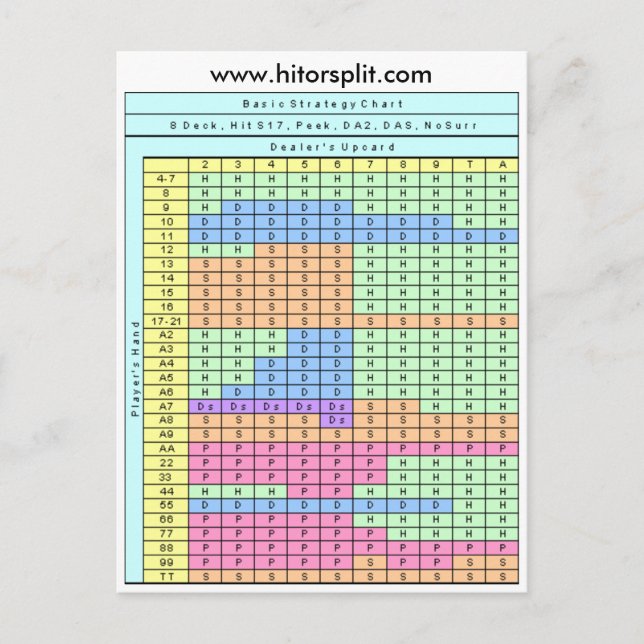 6 Deck Hit Soft 17 Blackjack Strategy Chart Postcard (Front)