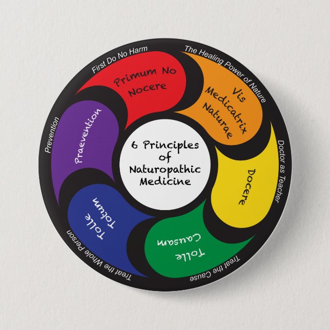 6 Principles of Naturopathic Medicine - Button (Front)