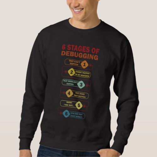 6 Stages of Debugging Full Stack Coder Software De Sweatshirt