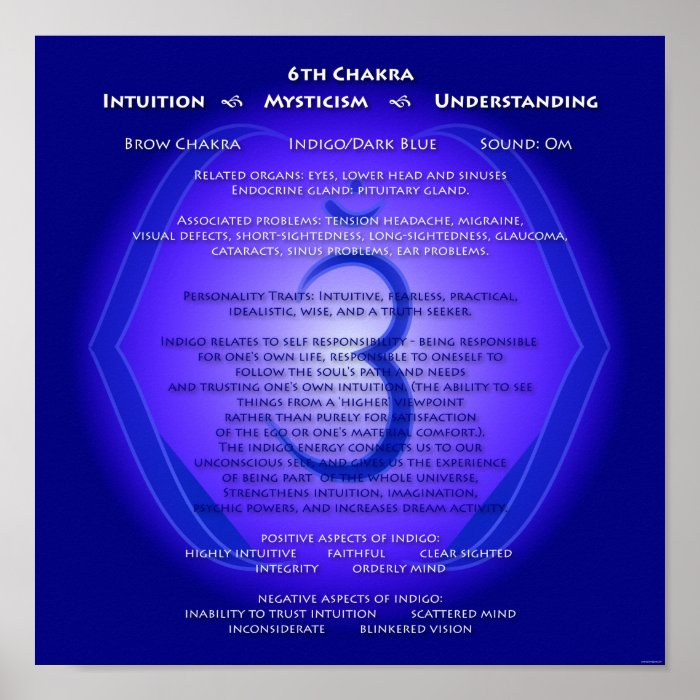 6th Chakra Poster