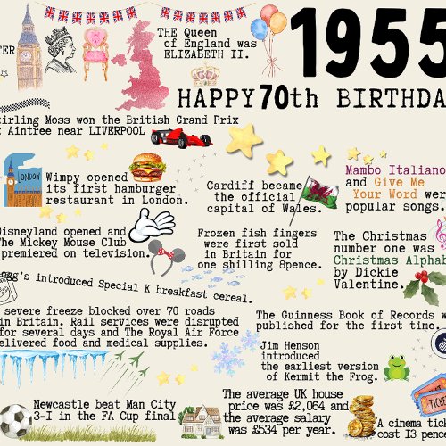 70th Birthday Milestone Birthday Card 1955 facts