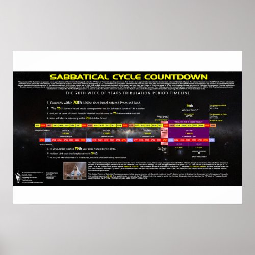 70th Week of Years _ Sabbatical Cycles  Poster