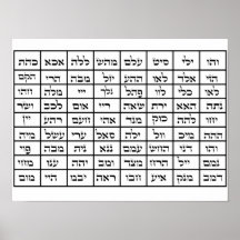 72 Names of God Kabbalah Poster