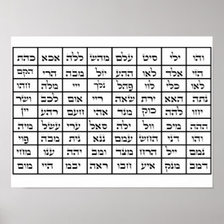 72 Names of God Kabbalah Poster
