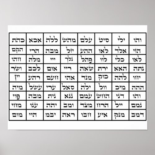72 Names of God Kabbalah Poster