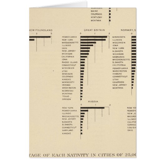 73 Natives of certain countries Cards (Front)