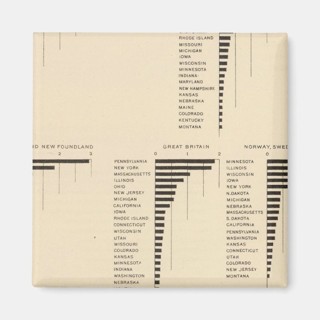 73 Natives of certain countries Magnet (Front)