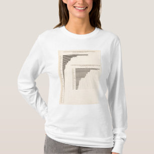 74 White population foreign parentage by states T-Shirt