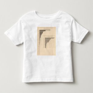 74 White population foreign parentage by states Toddler T-shirt