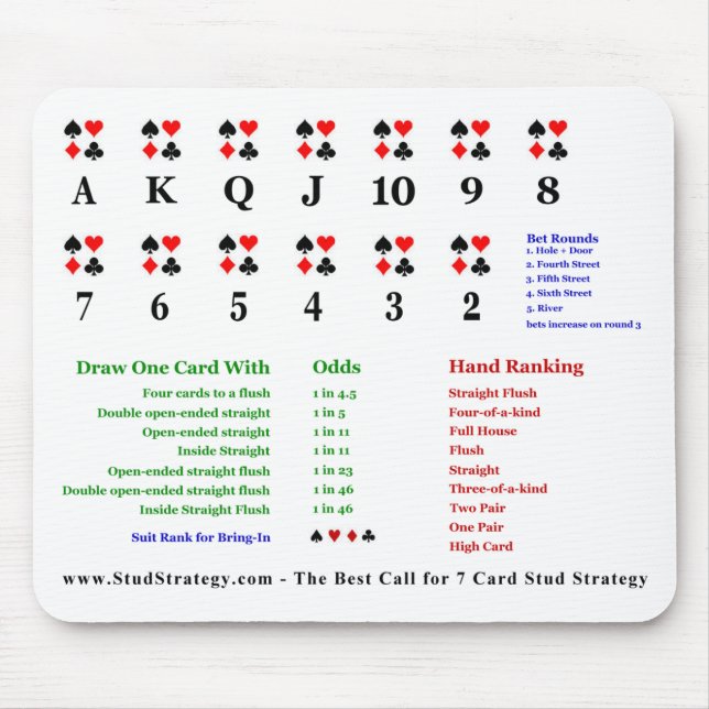 7 Card Stud Card Counting Trainer Mouse Pad (Front)