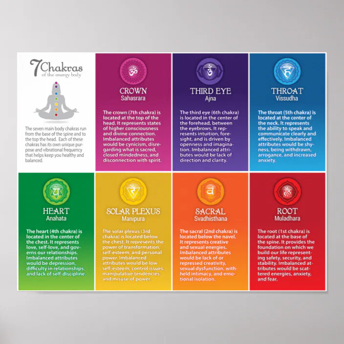 7 Chakra Chart Poster - 68 Ls | Zazzle.com