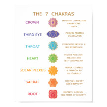 7 Chakra Guide Description Chart - Customizable 