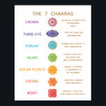 7 Chakra Guide Description Chart - Customizable<br><div class="desc">A simple description of the 7 chakras - great educational card for teachers or healers. 
For additional matching marketing materials please contact me at maurareed.designs@gmail.com. For  premade logos visit logoevolution.co.</div>