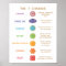 7 Chakra Guide Description Chart - Customizable 