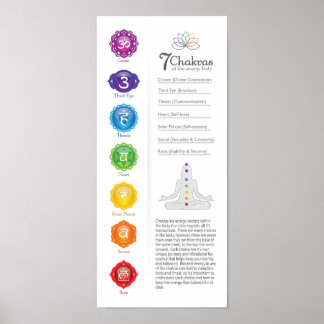 7 Chakra Poster