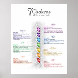 7 Chakra Poster