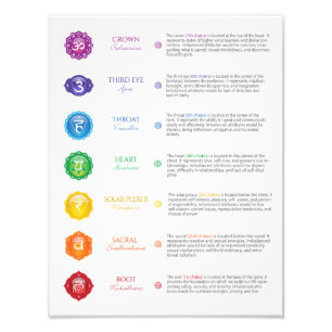 7 Chakra Poster