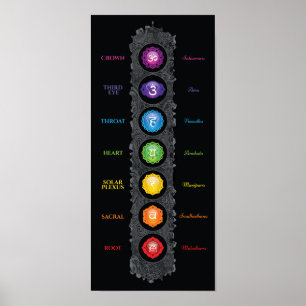 7 Chakra Symbols & Names Poster