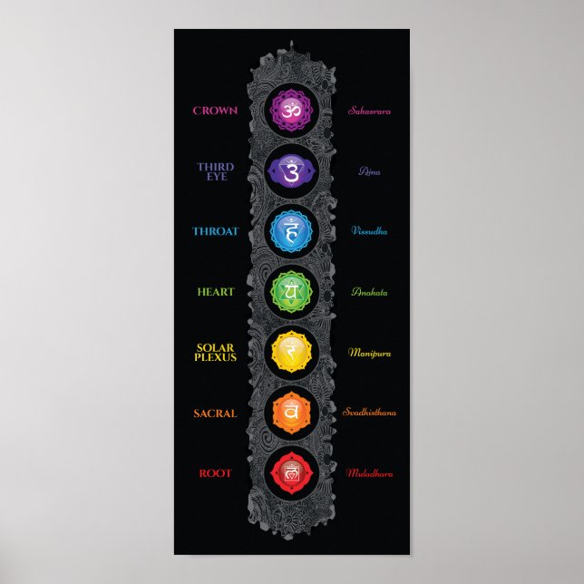7 Chakra Symbols & Names Poster (Front)