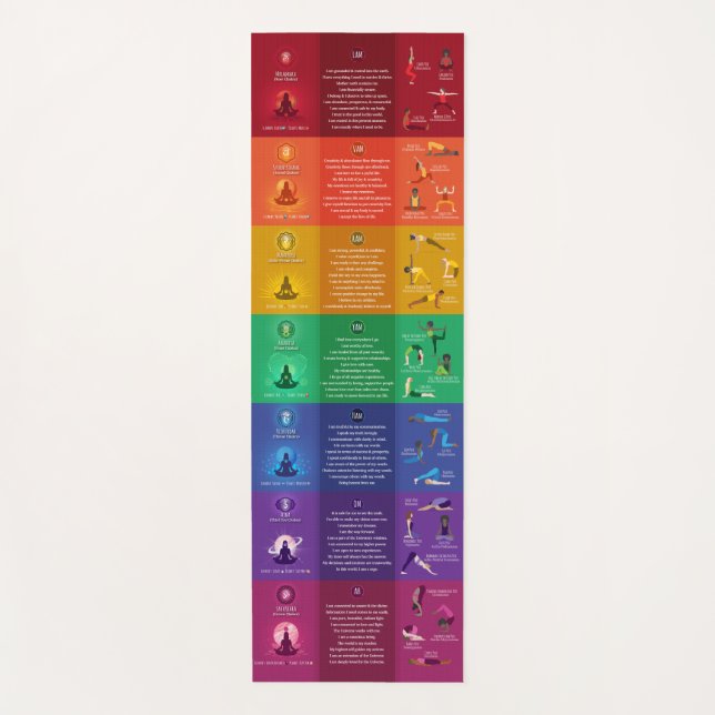 7 Chakra Yoga Poses & Affirmations Yoga Mat - 87mc (Front)