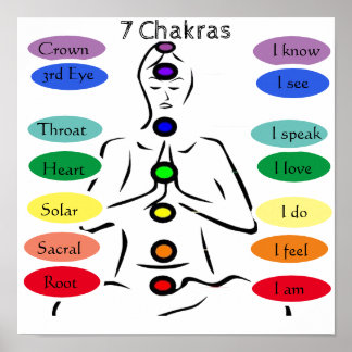7 Chakras 12x12" Poster