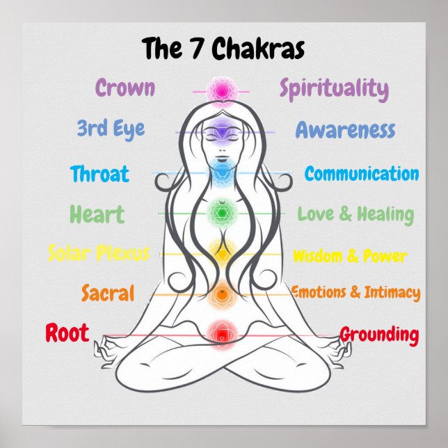 7 Chakras 12x12" Poster (Front)