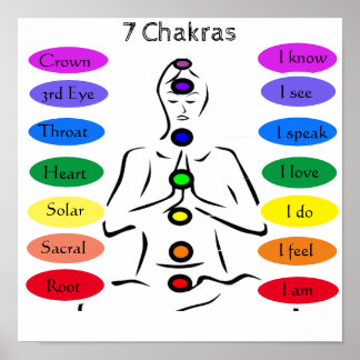 7 Chakras 12x12" Poster
