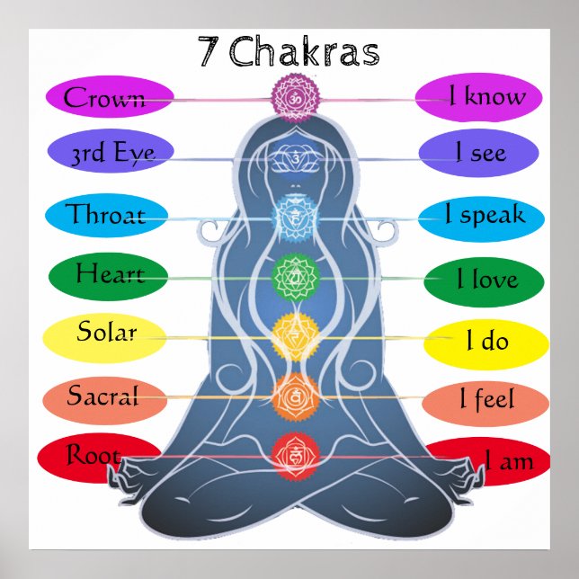 7 Chakras 24 x 24" Poster (Front)