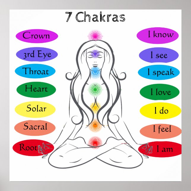 7 Chakras 24 x 24" Poster (Front)