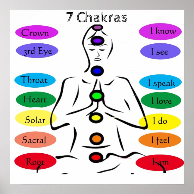 7 Chakras 24 x 24" Poster (Front)