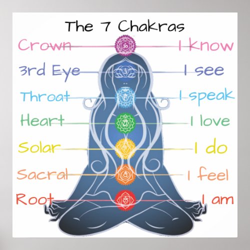 7 Chakras 24x24 Poster