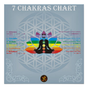 7 chakras chart