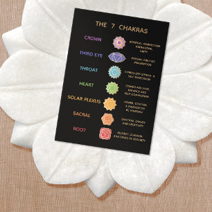 7 Chakras Description Pocket Business Card