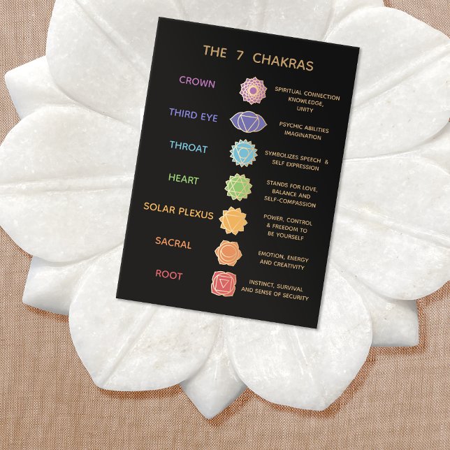 7 Chakras Description Pocket Business Card (Creator Uploaded)