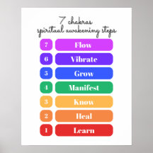 7 Chakras Spiritual Awakening Steps