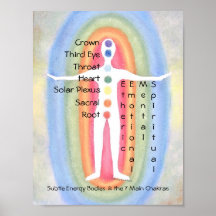 7 Chakras Subtle Energy Body Rainbow Healer Poster