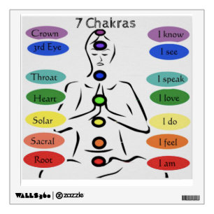 7 Chakras Wall Decal