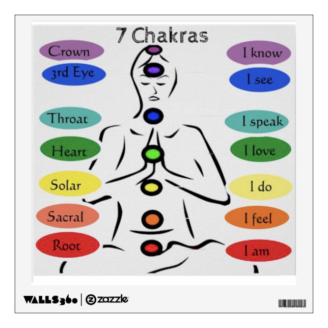 7 Chakras Wall Decal (Front)