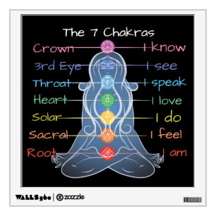 7 Chakras Wall Decal