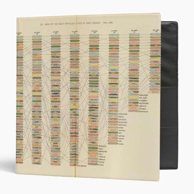 7 Rank, cities 17901890 3 Ring Binder (Front/Inside)